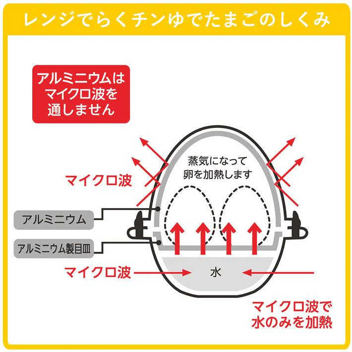 Akebono Microwave  Egg Cooker - 2 Eggs - Image 4