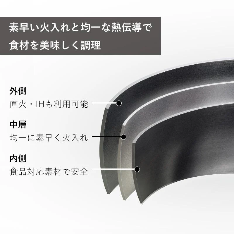 Shimoyama Stainless Steel Yukihira Pan With T Lid Φ20cm - Image 6