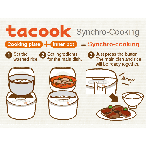 Tiger Multi-Functional Rice Cooker - JAX-S - Image 4