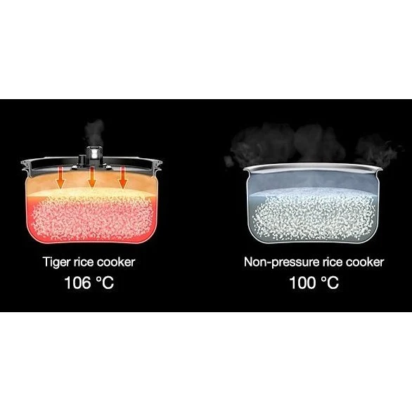 Tiger Pressure IH Rice Cooker - JPK-G - Image 18